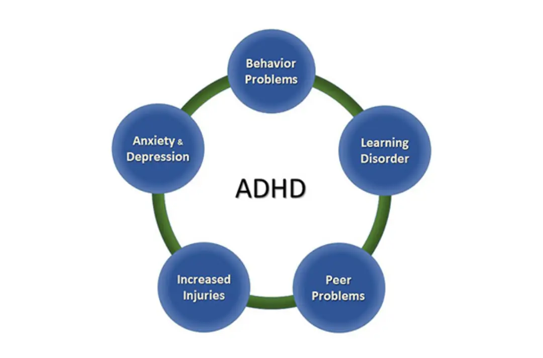 ADHD Awareness Month